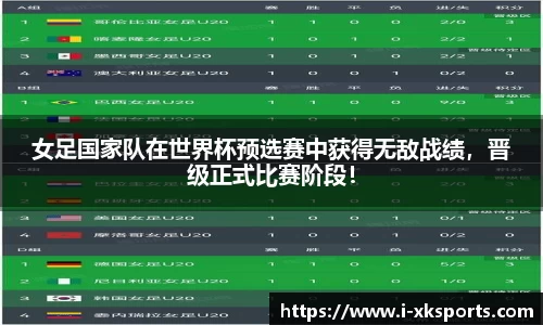 女足国家队在世界杯预选赛中获得无敌战绩，晋级正式比赛阶段！